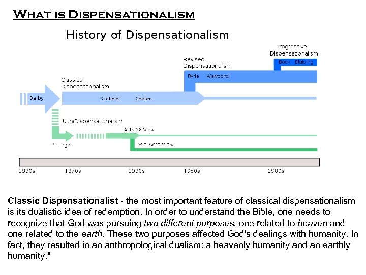 What is Dispensationalism Classic Dispensationalist - the most important feature of classical dispensationalism is