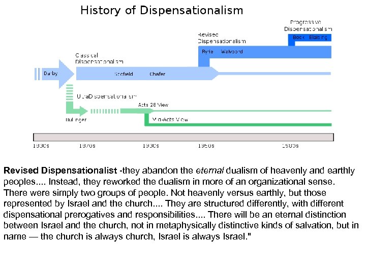 Revised Dispensationalist -they abandon the eternal dualism of heavenly and earthly peoples. . Instead,