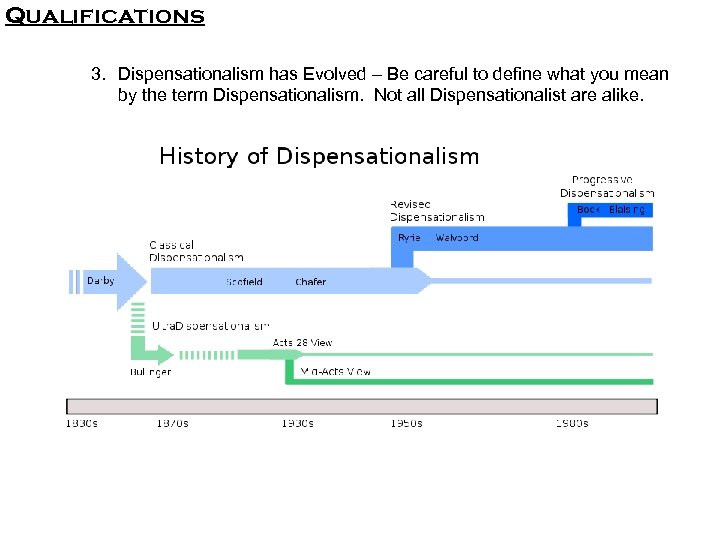 Qualifications 3. Dispensationalism has Evolved – Be careful to define what you mean by