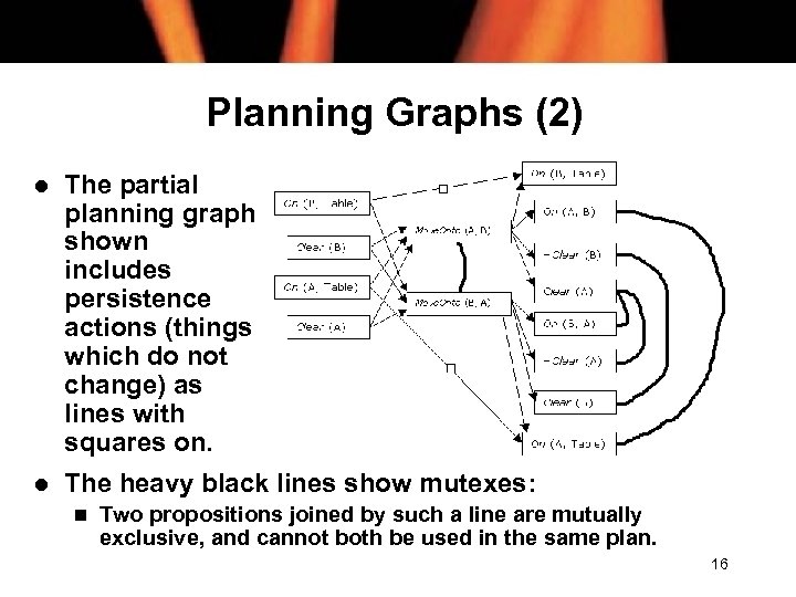 Planning Graphs (2) l The partial planning graph shown includes persistence actions (things which