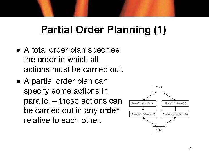 Partial Order Planning (1) l l A total order plan specifies the order in