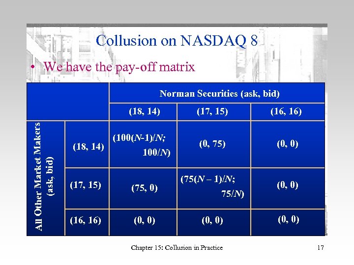 Collusion on NASDAQ 8 • We have the pay-off matrix Norman Securities (ask, bid)