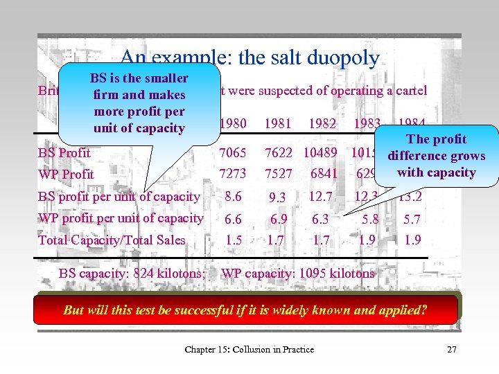 An example: the salt duopoly BS is the smaller British Salt andand makes Point