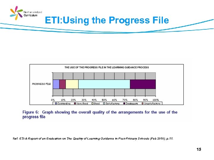 ETI: Using the Progress File Ref: ETI-A Report of an Evaluation on The Quality