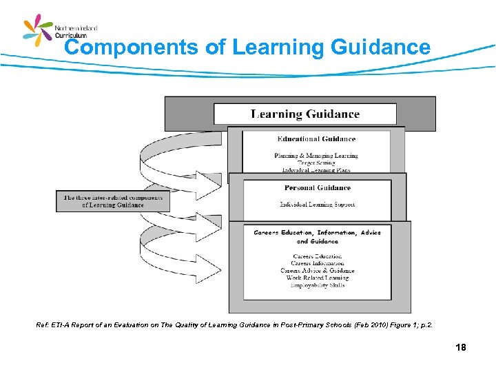 Components of Learning Guidance Ref: ETI-A Report of an Evaluation on The Quality of