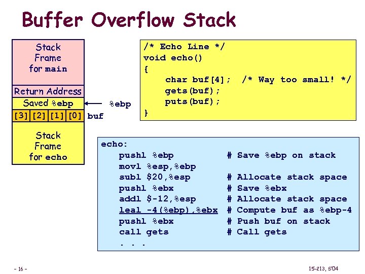 Buffer Overflow Stack Frame for main Return Address Saved %ebp [3] [2] [1] [0]