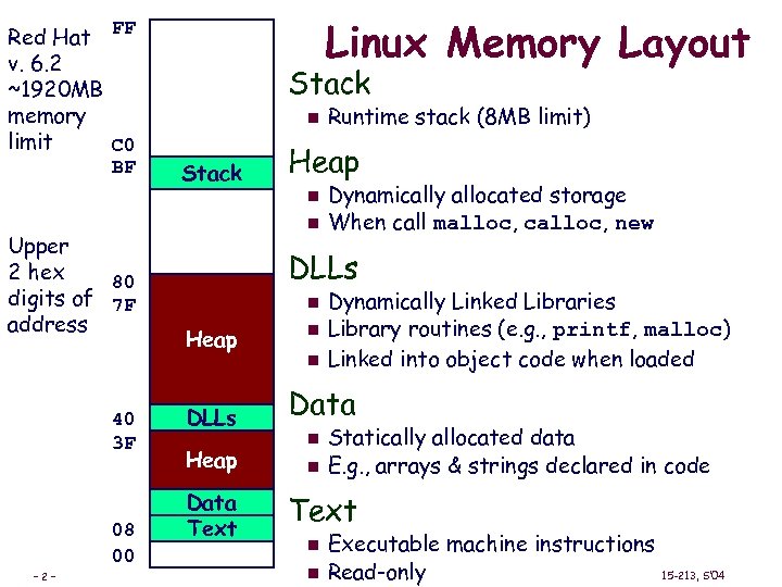 Red Hat FF v. 6. 2 ~1920 MB memory limit C 0 BF Linux
