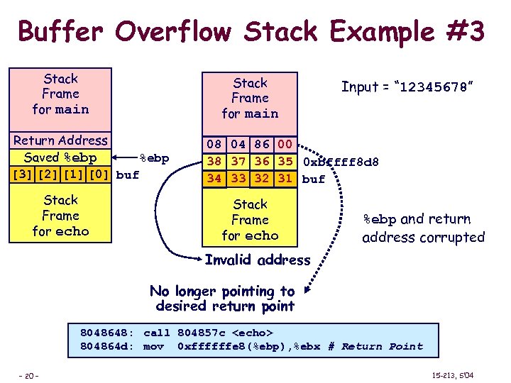 Buffer Overflow Stack Example #3 Stack Frame for main Return Address Saved %ebp [3]