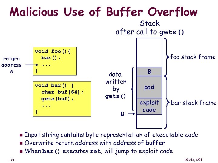 Malicious Use of Buffer Overflow Stack after call to gets() return address A void