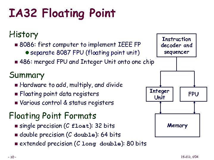 IA 32 Floating Point History n n Instruction decoder and sequencer 8086: first computer