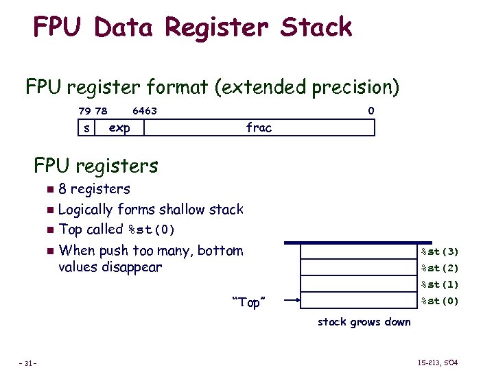 FPU Data Register Stack FPU register format (extended precision) 79 78 s 0 64