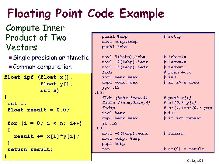 Floating Point Code Example Compute Inner Product of Two Vectors n Single precision arithmetic