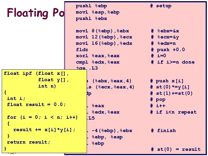 pushl %ebp movl %esp, %ebp pushl %ebx # setup Floating Point Code Example movl