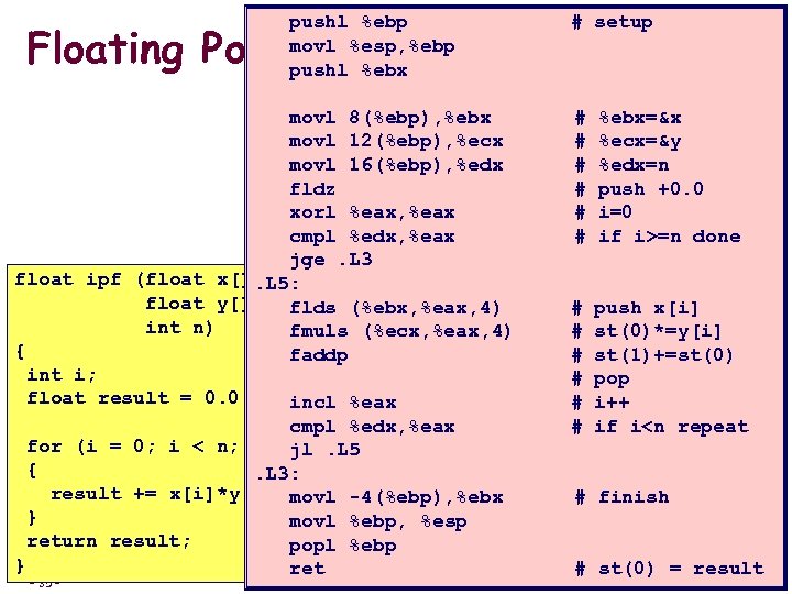 pushl %ebp movl %esp, %ebp pushl %ebx # setup Floating Point Code Example movl