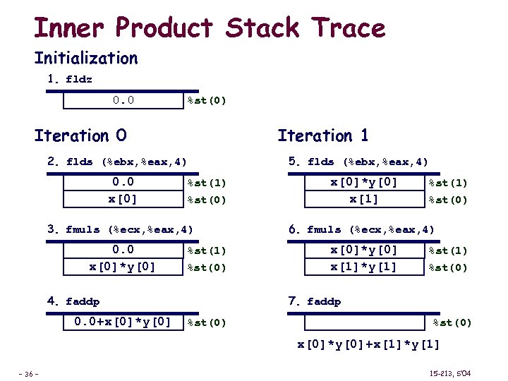 Inner Product Stack Trace Initialization 1. fldz 0. 0 %st(0) Iteration 0 Iteration 1