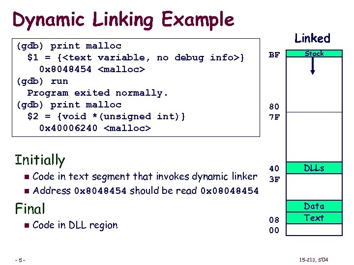 Dynamic Linking Example (gdb) print malloc $1 = {<text variable, no debug info>} 0