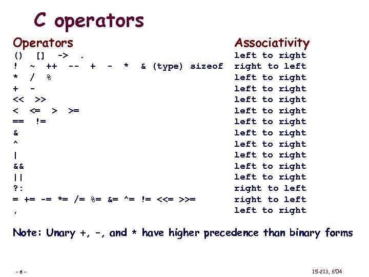 C operators Operators () [] ->. ! ~ ++ -- + - * &