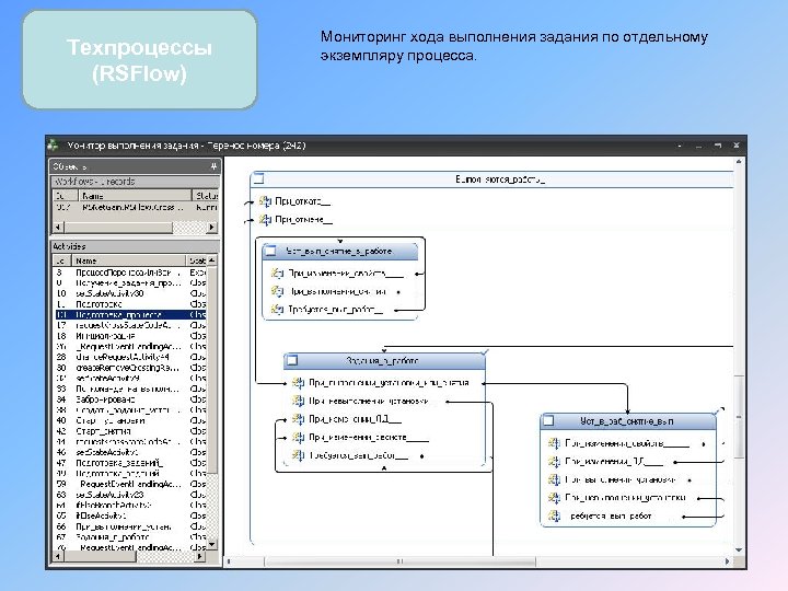 Техпроцессы (RSFlow) Мониторинг хода выполнения задания по отдельному экземпляру процесса. 