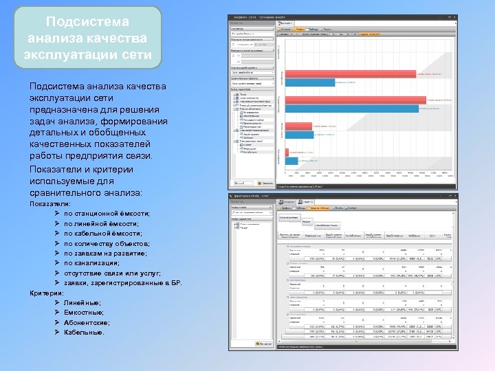 Подсистема анализа качества эксплуатации сети предназначена для решения задач анализа, формирования детальных и обобщенных