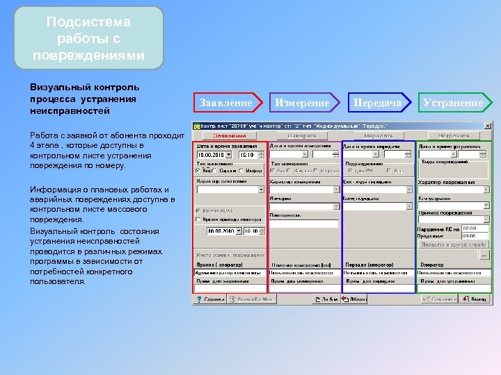 Подсистема работы с повреждениями Визуальный контроль процесса устранения неисправностей Работа с заявкой от абонента