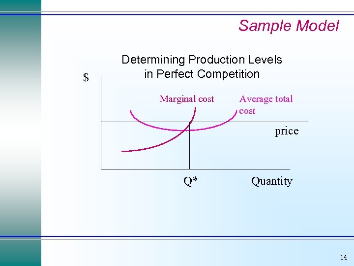 Sample Model $ Determining Production Levels in Perfect Competition Marginal cost Average total cost