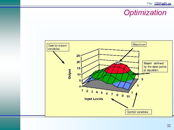 File: C 08 Fig 08. xls Optimization Maximum Goal or output variables 25 Output