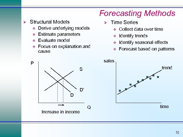 Forecasting Methods Ø Structural Models v v Ø Derive underlying models Estimate parameters Evaluate