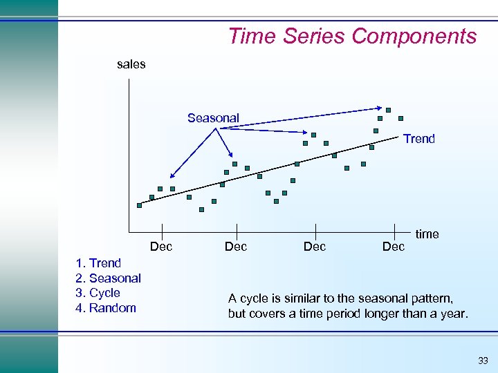Time Series Components sales Seasonal Trend Dec 1. Trend 2. Seasonal 3. Cycle 4.