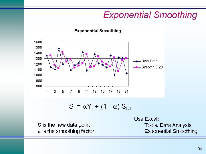 Exponential Smoothing St = Yt + (1 - ) St-1 S is the new