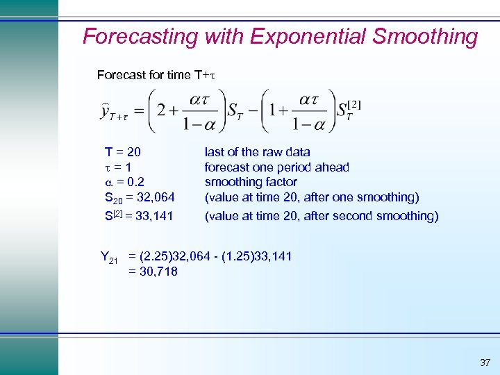 Forecasting with Exponential Smoothing Forecast for time T+ T = 20 =1 = 0.