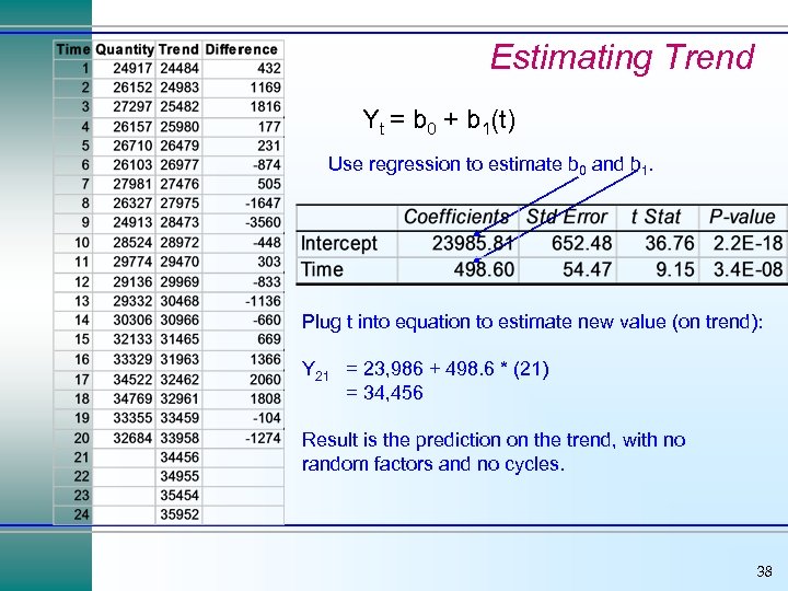 Estimating Trend Yt = b 0 + b 1(t) Use regression to estimate b