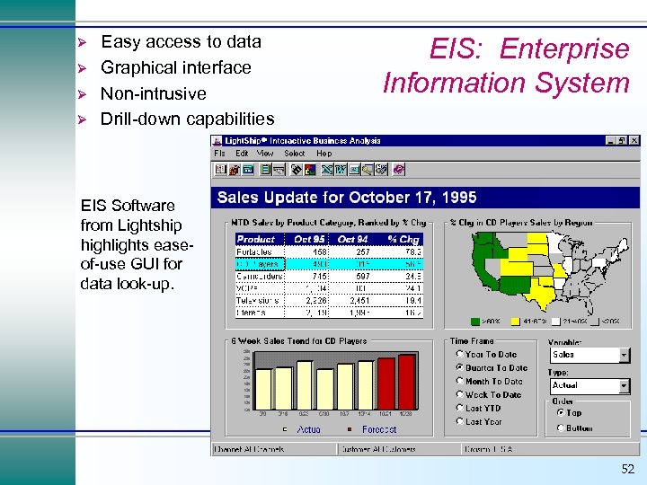 Ø Ø Easy access to data Graphical interface Non-intrusive Drill-down capabilities EIS: Enterprise Information