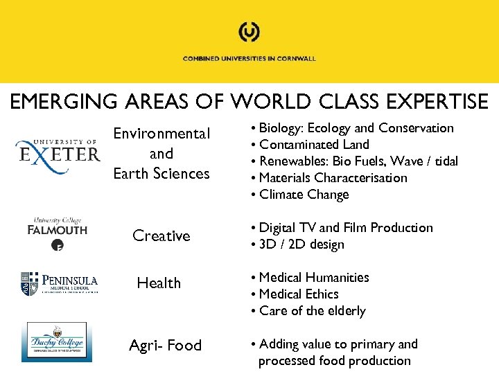 EMERGING AREAS OF WORLD CLASS EXPERTISE Environmental and Earth Sciences • Biology: Ecology and