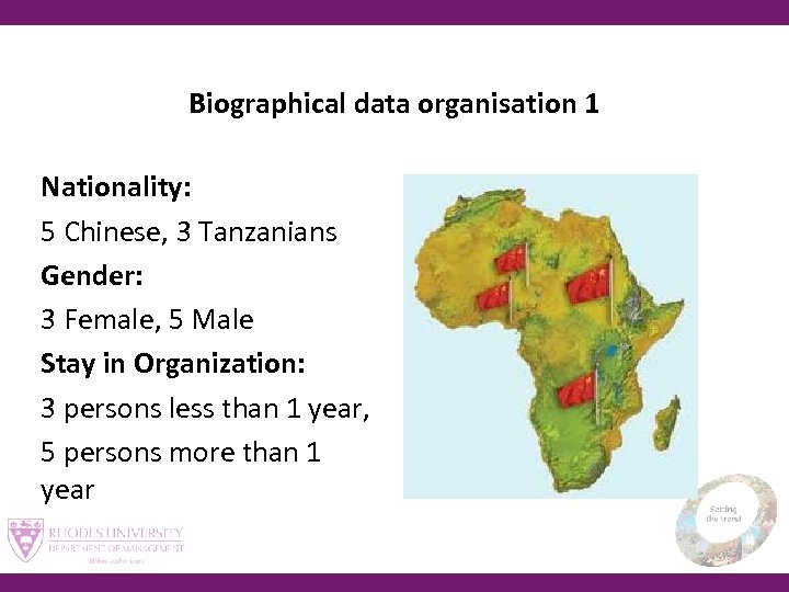 Biographical data organisation 1 Nationality: 5 Chinese, 3 Tanzanians Gender: 3 Female, 5 Male