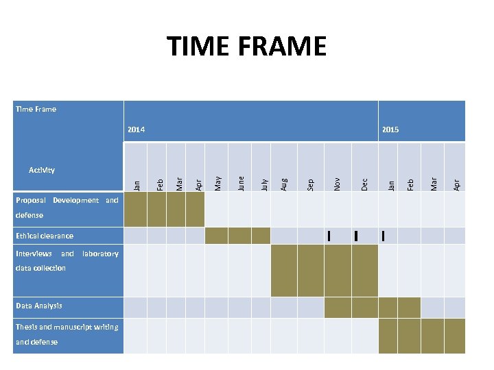 TIME FRAME Time Frame 2014 2015 defense Apr Mar Feb Jan Dec Nov Sep