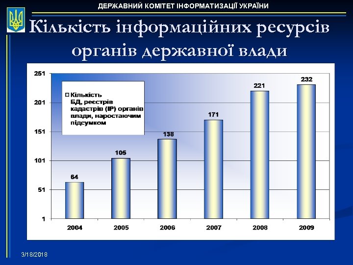 ДЕРЖАВНИЙ КОМІТЕТ ІНФОРМАТИЗАЦІЇ УКРАЇНИ Кількість інформаційних ресурсів органів державної влади 3/18/2018 