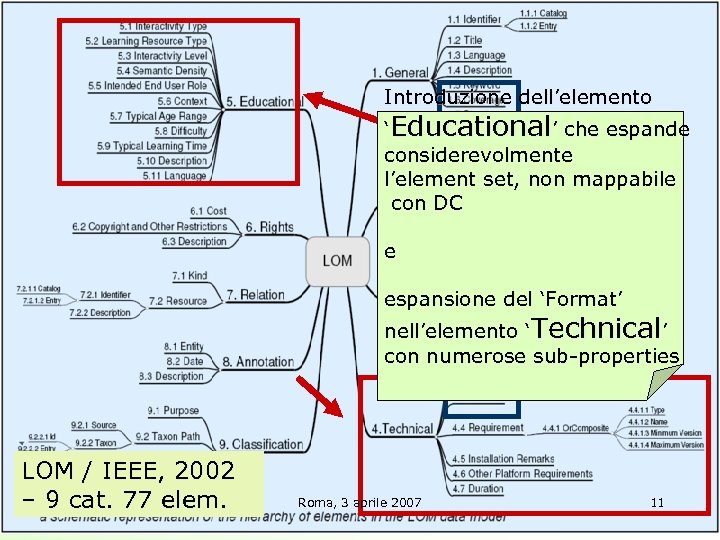 Introduzione dell’elemento ‘Educational’ che espande considerevolmente l’element set, non mappabile con DC e espansione