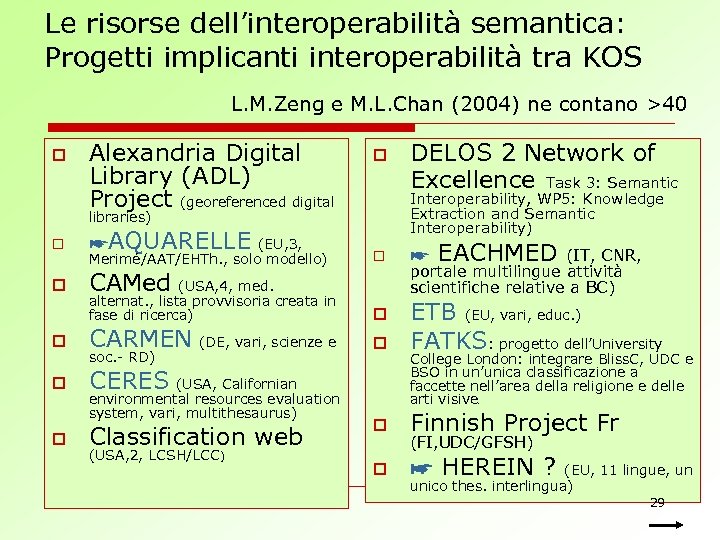 Le risorse dell’interoperabilità semantica: Progetti implicanti interoperabilità tra KOS L. M. Zeng e M.