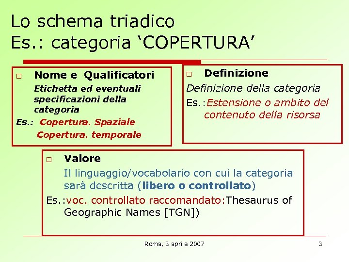 Lo schema triadico Es. : categoria ‘COPERTURA’ o Nome e Qualificatori Etichetta ed eventuali