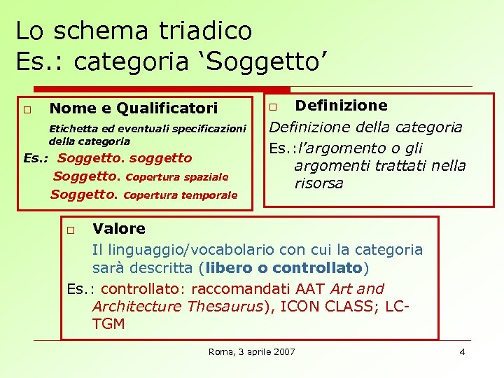 Lo schema triadico Es. : categoria ‘Soggetto’ o Nome e Qualificatori Etichetta ed eventuali