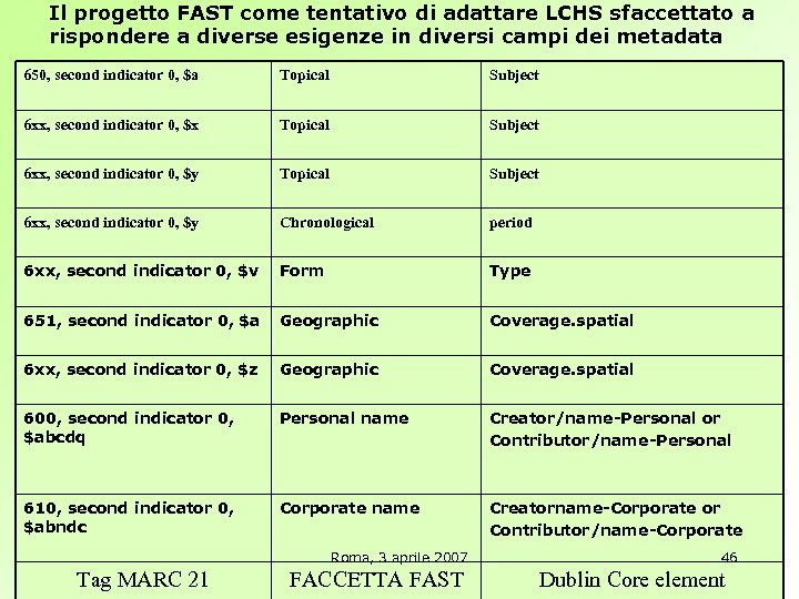 Il progetto FAST come tentativo di adattare LCHS sfaccettato a rispondere a diverse esigenze