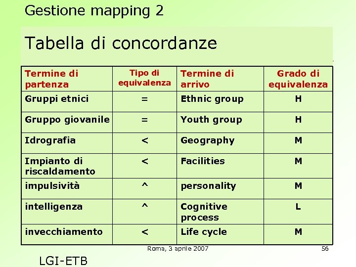 Gestione mapping 2 Tabella di concordanze Termine di partenza Tipo di equivalenza Termine di