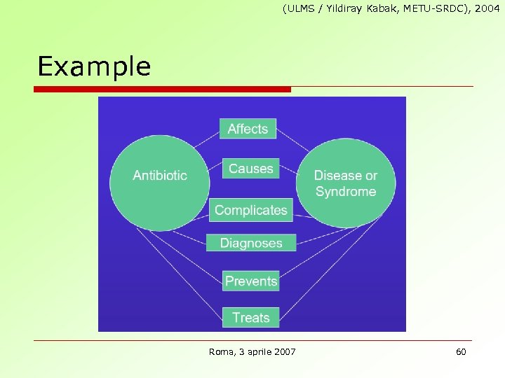 (ULMS / Yildiray Kabak, METU-SRDC), 2004 Example Roma, 3 aprile 2007 60 