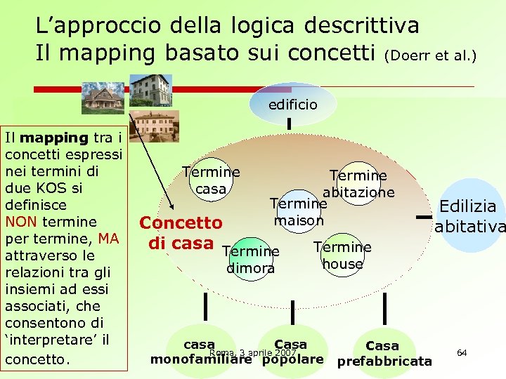 L’approccio della logica descrittiva Il mapping basato sui concetti (Doerr et al. ) edificio
