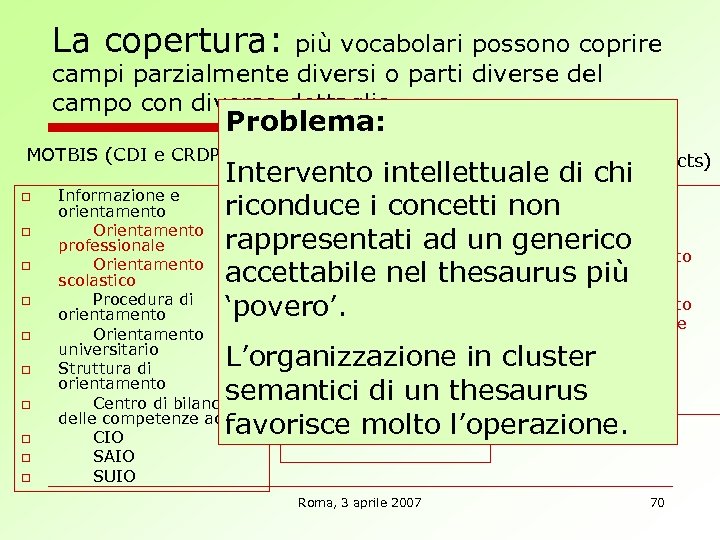 La copertura: più vocabolari possono coprire campi parzialmente diversi o parti diverse del campo