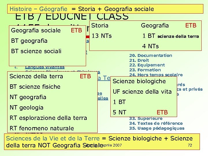 Histoire – Géografie = Storia + Geografia sociale ETB / EDUCNET CLASS Storia Geografia