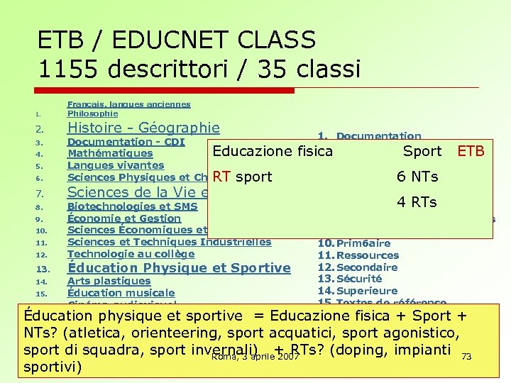 ETB / EDUCNET CLASS 1155 descrittori / 35 classi 1. Français, langues anciennes Philosophie
