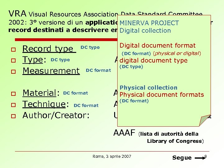 VRA Visual Resources Association Data Standard Committee 2002: 3° versione di un application profile