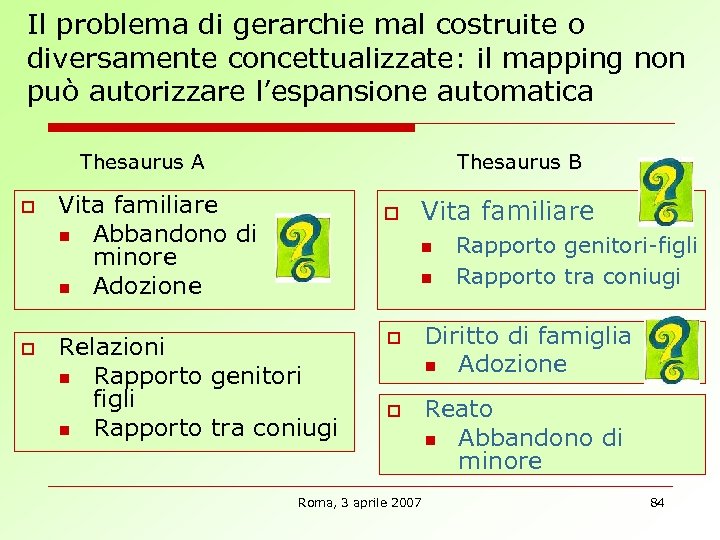 Il problema di gerarchie mal costruite o diversamente concettualizzate: il mapping non può autorizzare