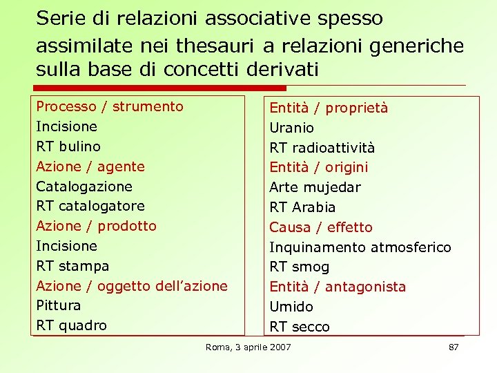 Serie di relazioni associative spesso assimilate nei thesauri a relazioni generiche sulla base di